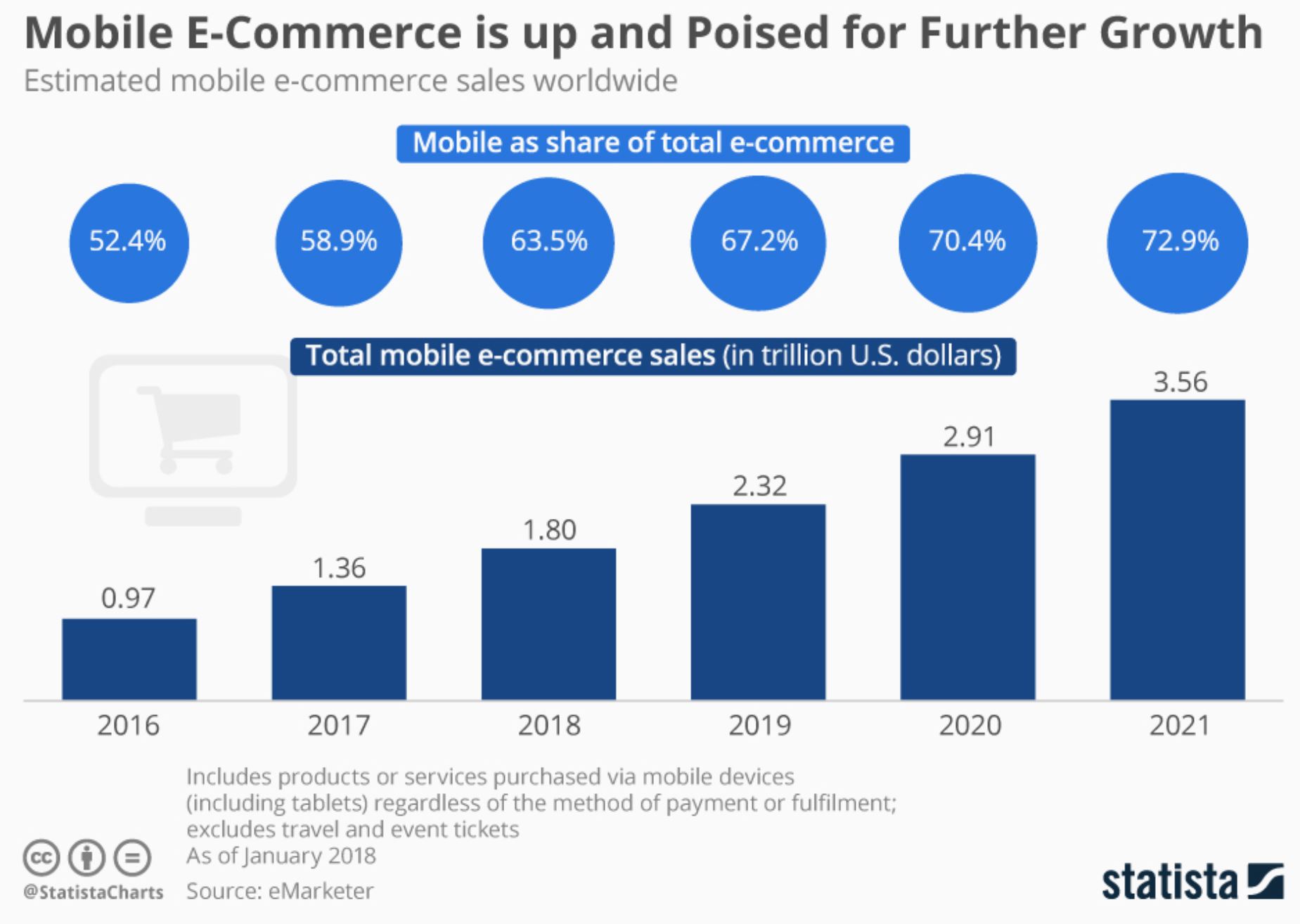 41 Online Shopping Statistics to Bookmark in 2019 | PowerReviews