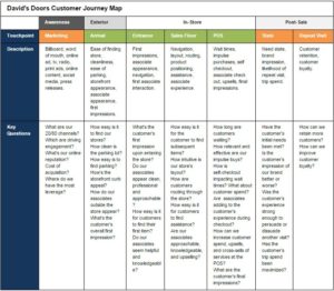 Customer Journey Map: Best Practices for Retailers | PowerReviews