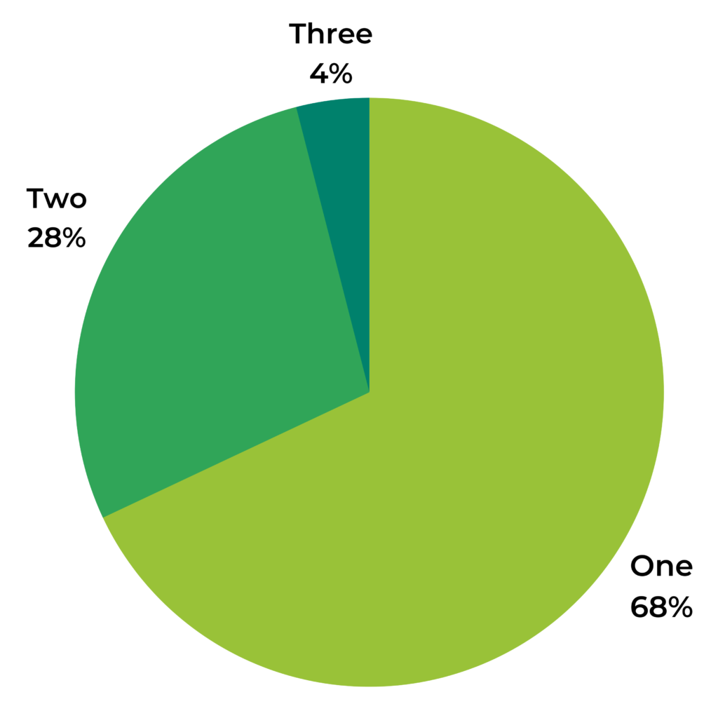 how-many-reviews-do-i-need-for-my-products-powerreviews