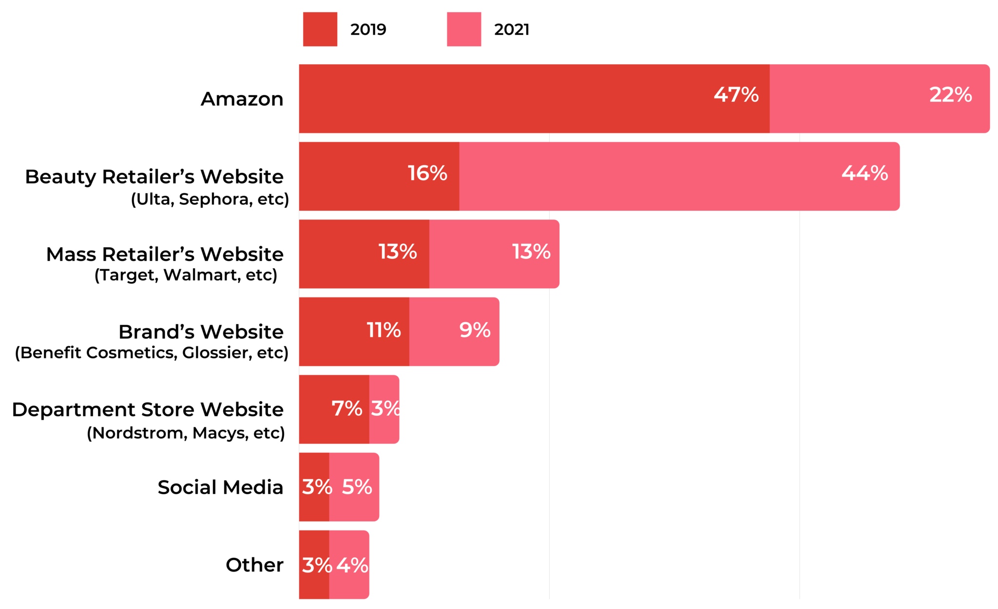 Consumer Survey: The Changing Face of the Beauty Shopper - PowerReviews