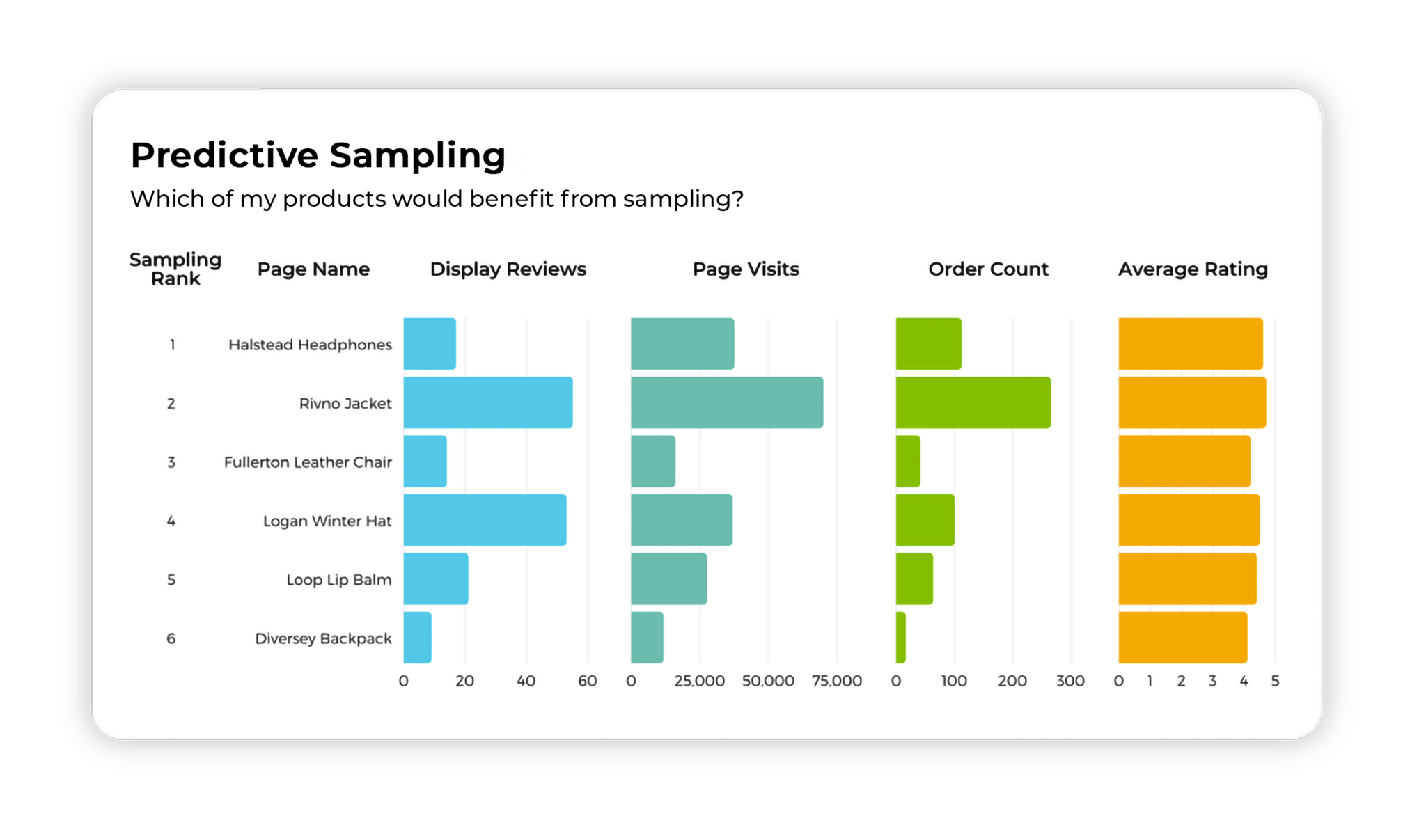 product-sampling-powerreviews