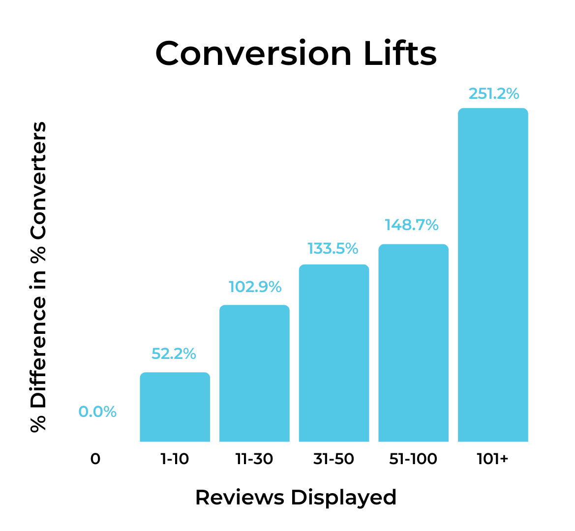 Ratings & Reviews: Best Practices for Footwear Brands - PowerReviews