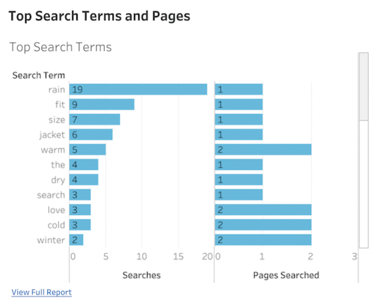 Web/Retailer Presence (SEO) & Reviews 7 Metrics to Optimize PowerReviews