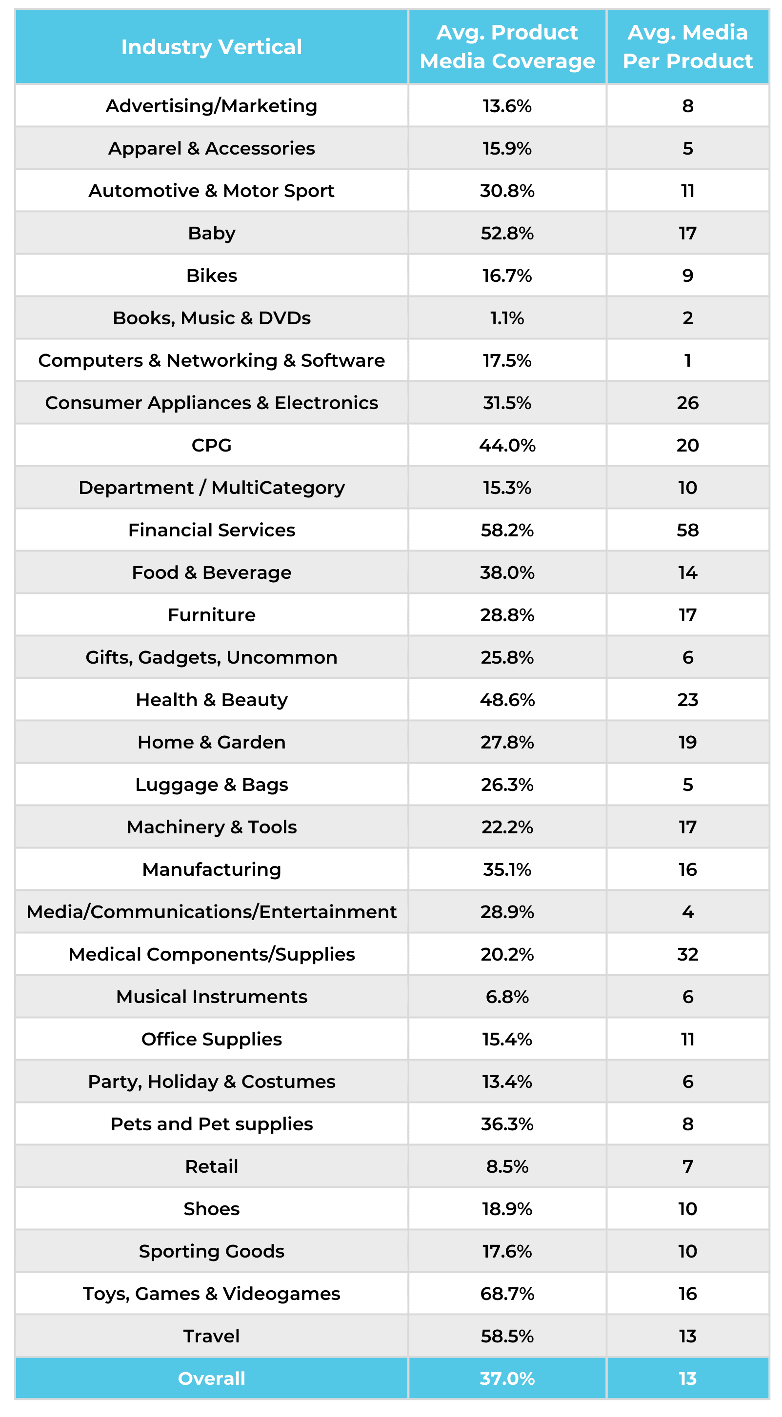 Ratings & Reviews Benchmarks: Visual UGC - PowerReviews