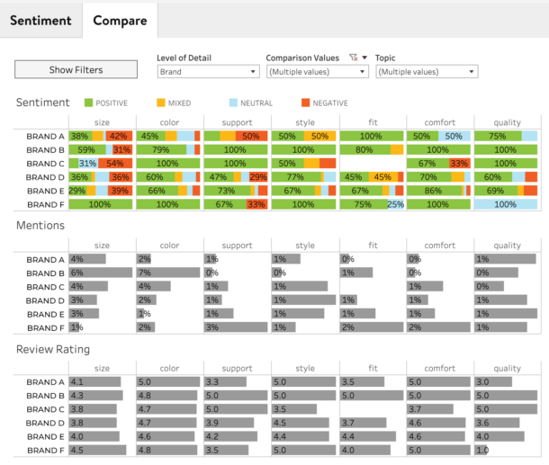 UGC Analytics - PowerReviews