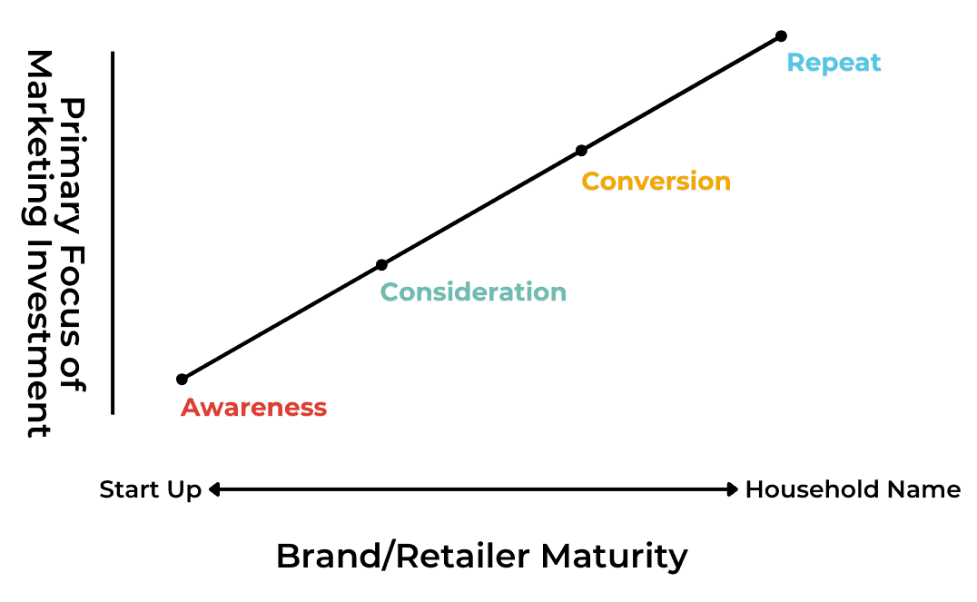 How Reviews Influence Purchase Behavior Throughout the Funnel ...